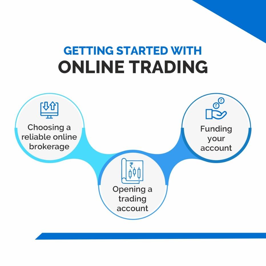 Online Stock Market Trading