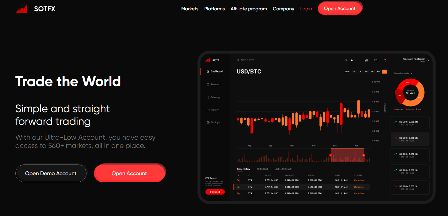 CFD-брокер SotFX: обзор деятельности и отзывы