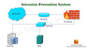 Intrusion Detection and Prevention System