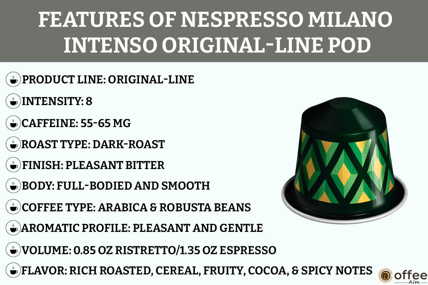The image details features of the Nespresso Milano Intenso Original-Line Pod, enhancing the 