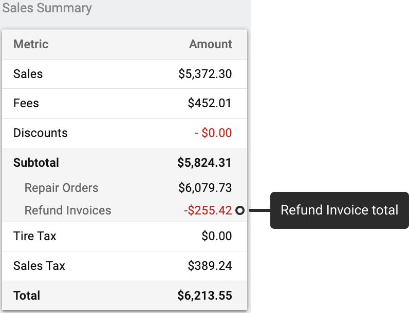 screenshot-of-sales-summary-showing-refunds-as-well