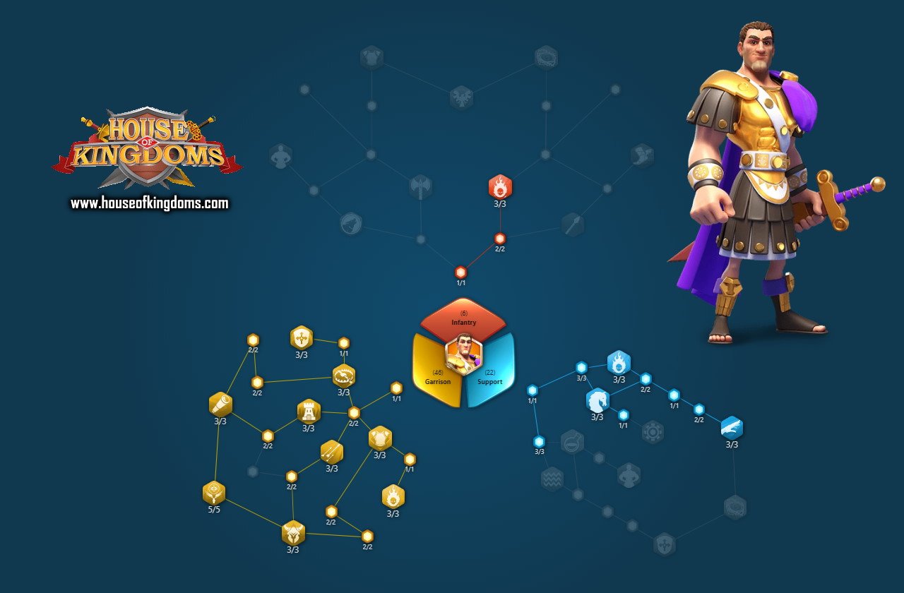 Constantine I Garrison Talent Build ROK