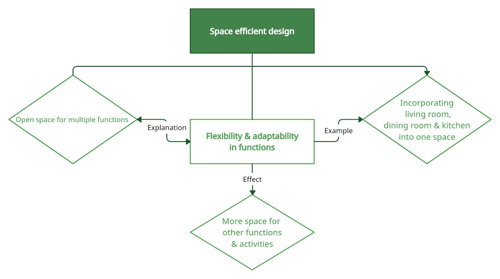 idea-for-ielts-writing-task-2-topic-housing-and-architecture-style-kem-theo-tu-vung-chu-de-space