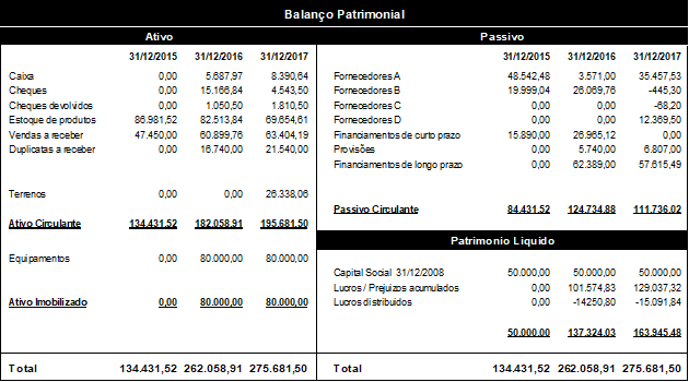 Exemplo De Realizavel A Longo Prazo - Vários Exemplos