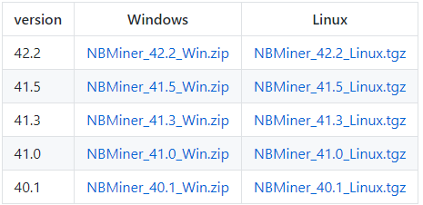 Comment miner Safemoon 2022 (Guide complet) 4