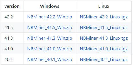 How to Mine Safemoon 2022 (Complete Guide) 4