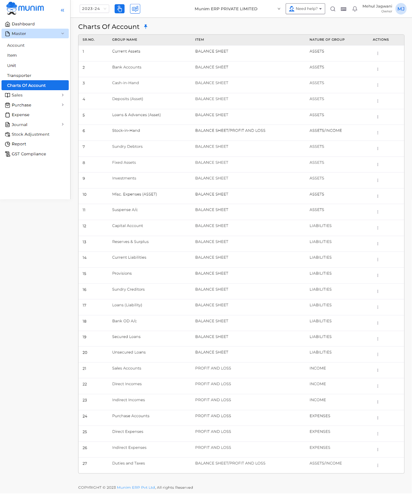 list of charts of accounts offered in Munim