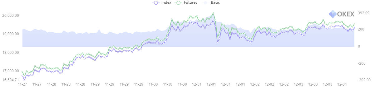 bitcoin futures index)