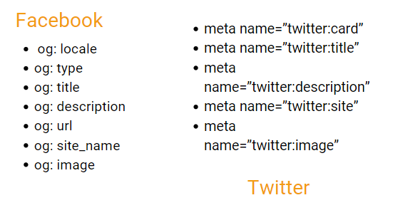 metaetiquetas de facebook y twitter