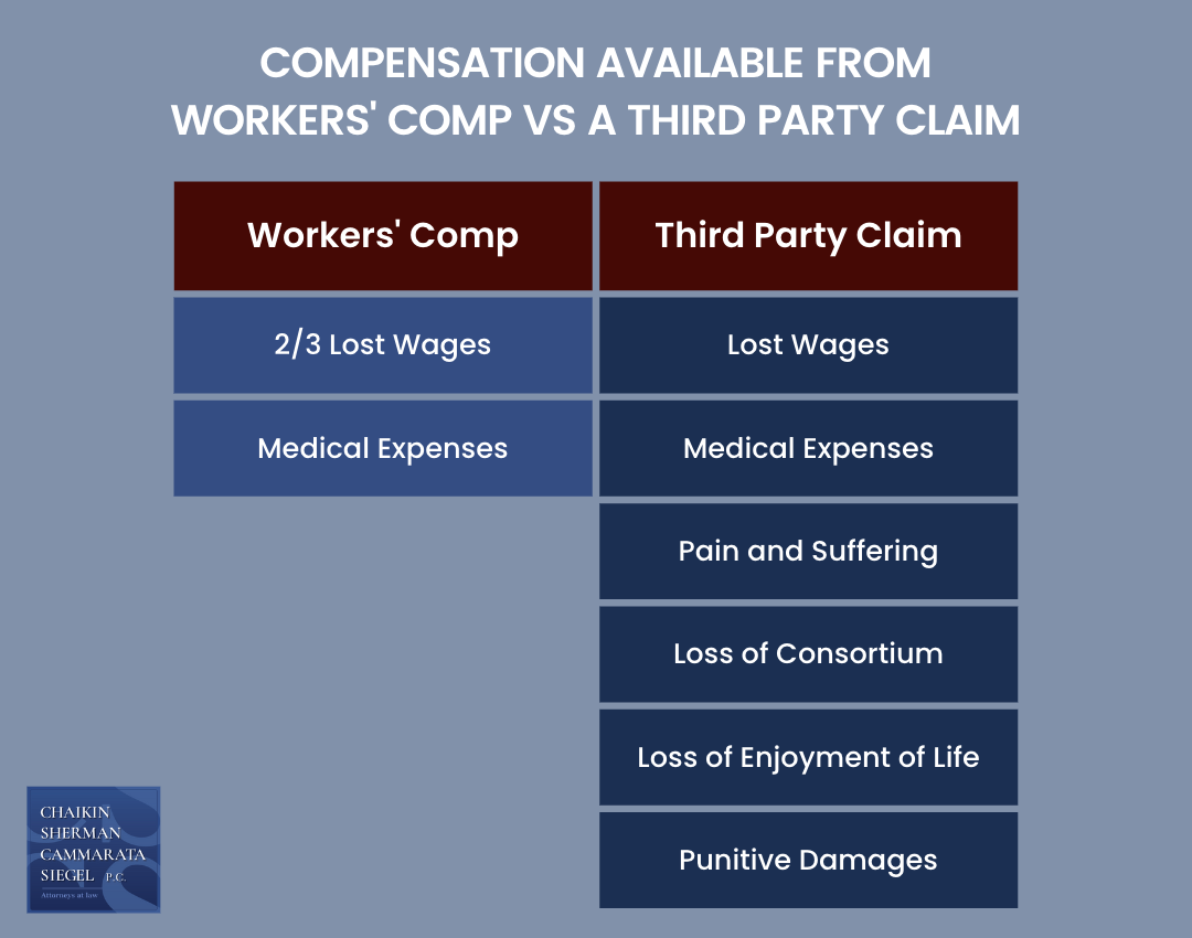 3rd party personal injury claim vs workers comp
