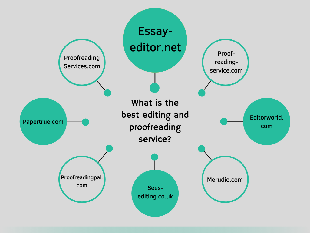 Benefits of using Cambridge Editors