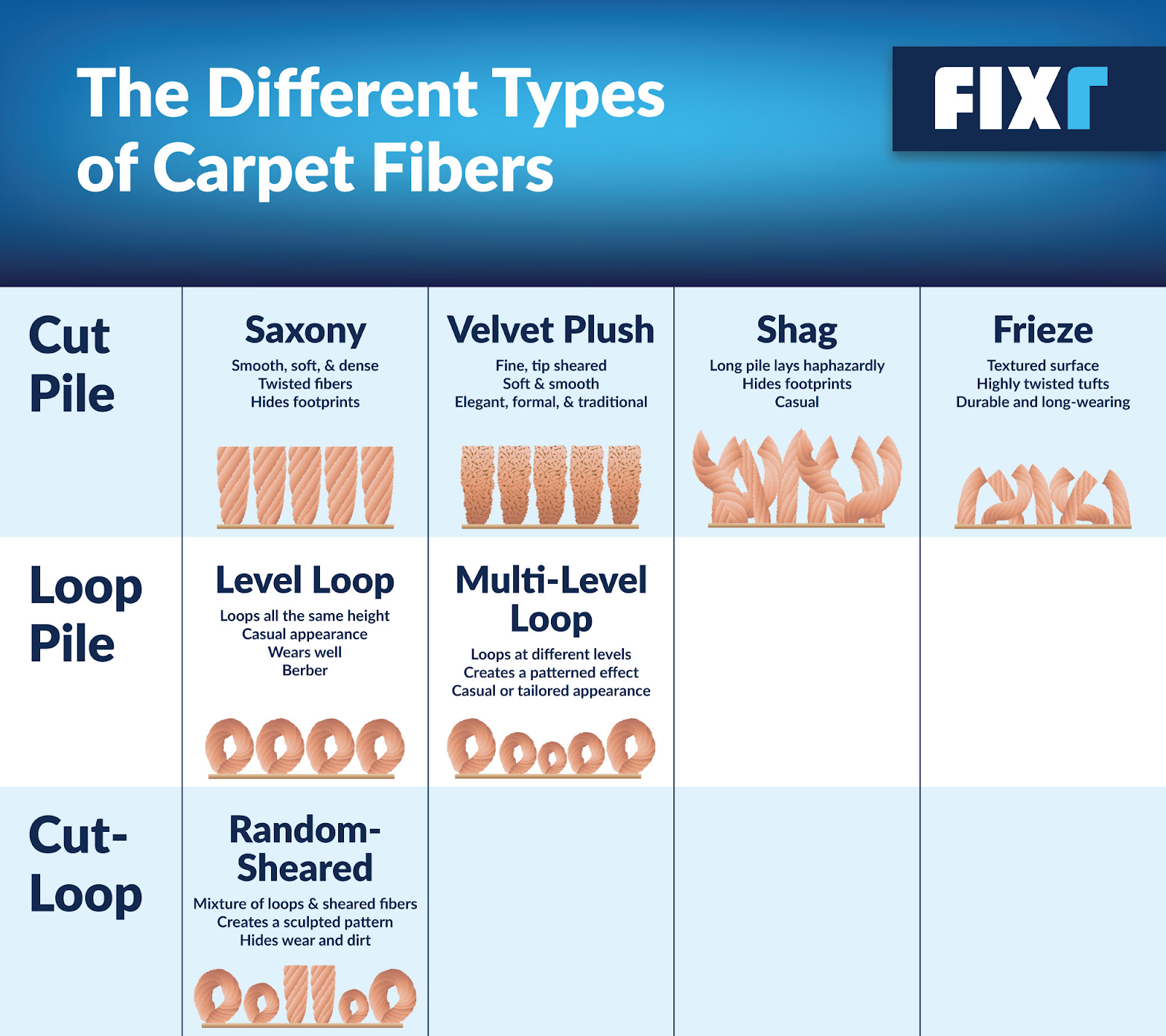 Fixr Com How Much Does It Cost To Install New Carpeting