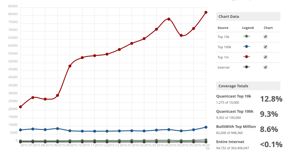 usage_ssl.png