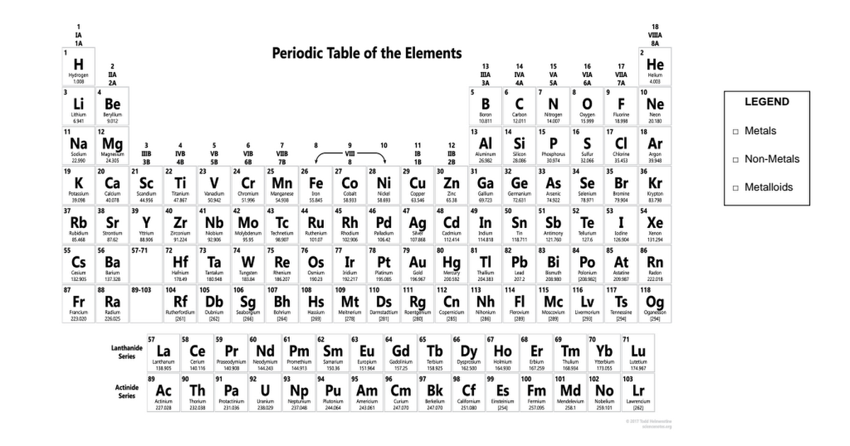 Periodic Table Colouring Sheet.pdf - Google Drive