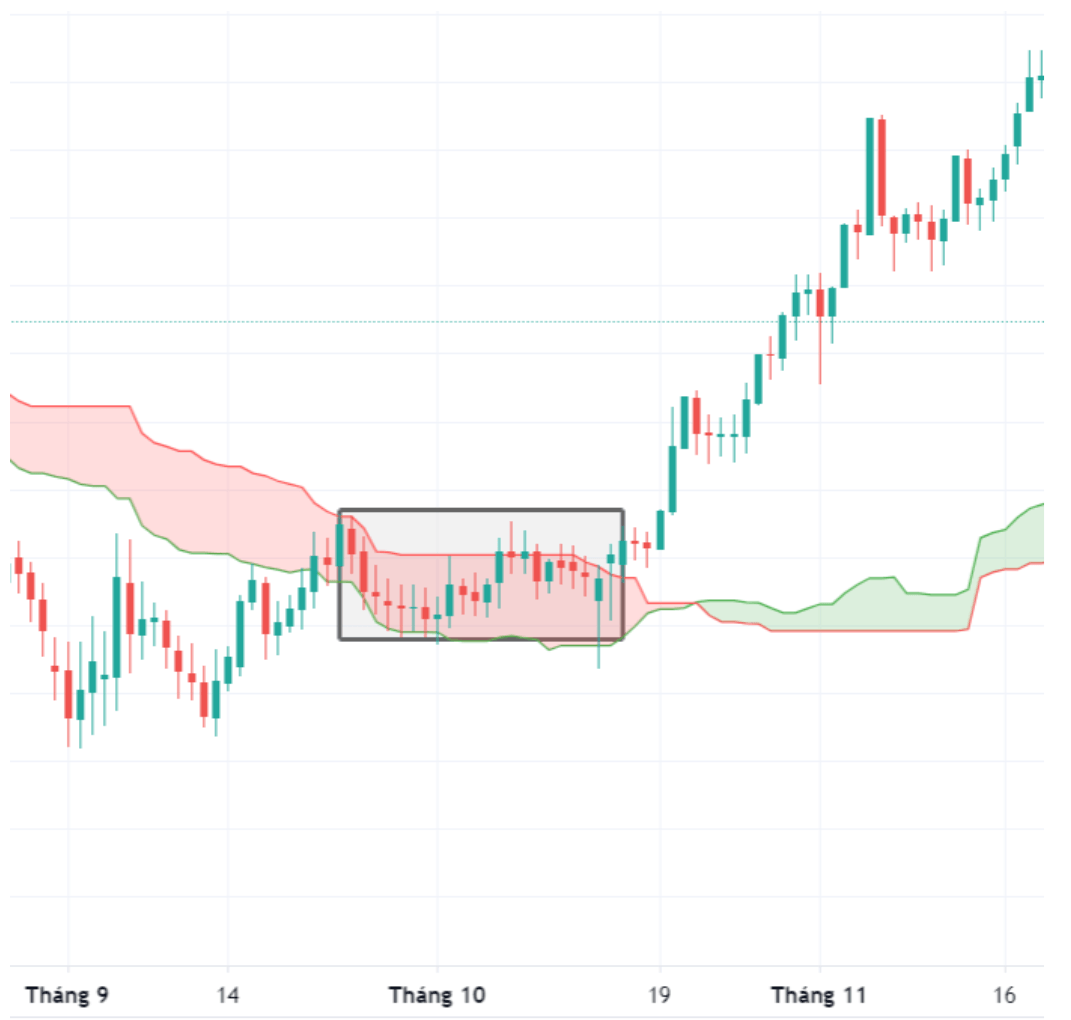 xác định xu hướng btc dominance 5