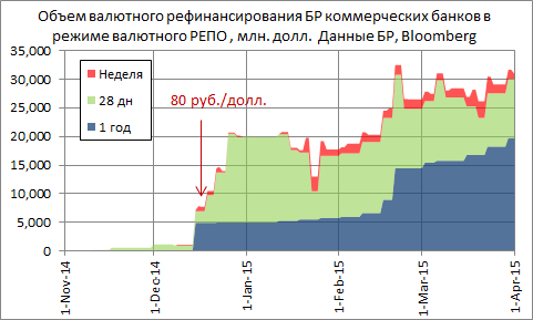 Сегодня опубликован промышленный PMI по России от HSBC/MARKIT за март, отмечающий скромное (MODEST) ухудшение условий Сегодня опубликован промышленный PMI по России от HSBC/MARKIT за март, отмечающий скромное (MODEST) ухудшение условий