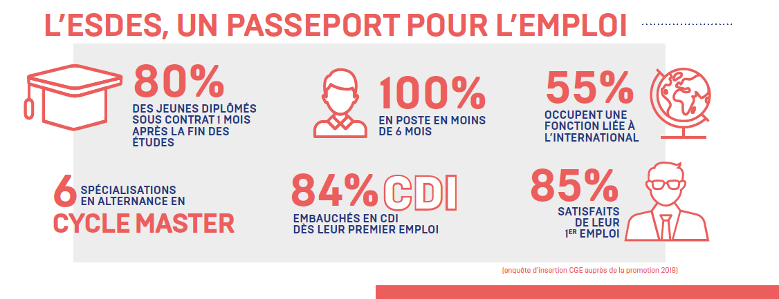 l'esdes un passeport pour l'emploi