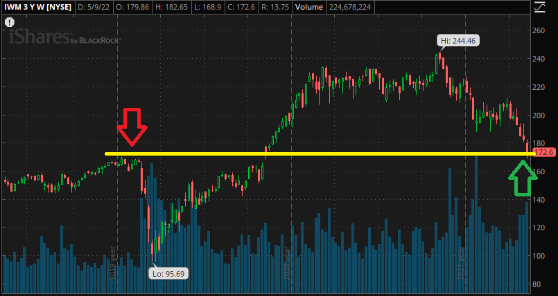 5/13/22 The Bottom Is! 6 Reasons I’m Buying