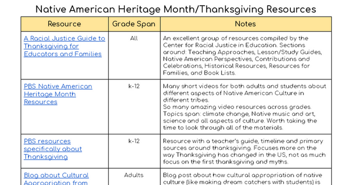 Native American Heritage Month Resources