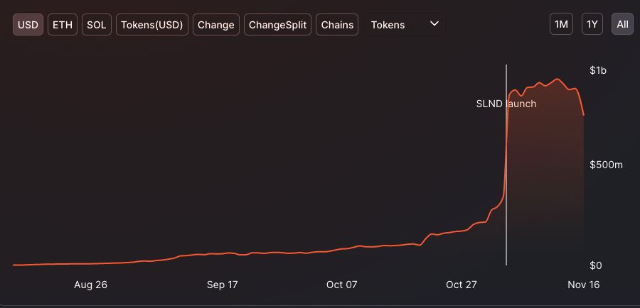 Solend token market cap