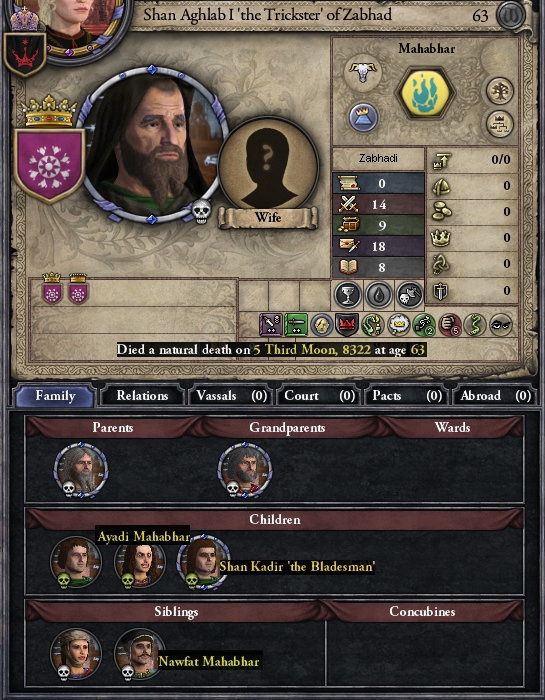A new bloodline forms whenever the heir inherits the throne. Is this a bug?  : r/CK2GameOfthrones
