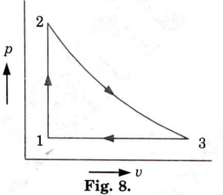 last year question paper Thermodynamics AKTU Btech 2023 Important Questions