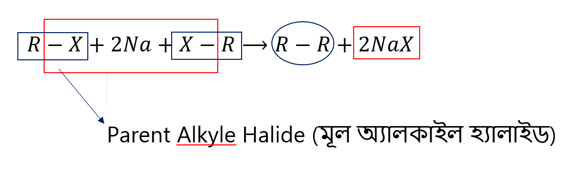 জৈব পদার্থ কাকে বলে