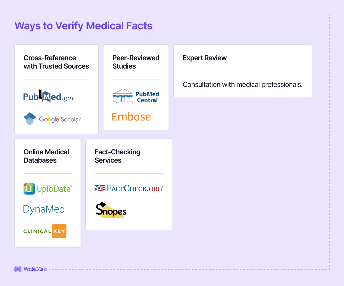 How to fact check AI Medical Writing Prompt - WriteMe.Ai 