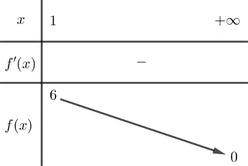 Có bao nhiêu giá trị nguyên dương của (y) để tồn tại số thực (x > 1) thỏa mãn phương trình (left( {{x^2}y - 8x + y - 3} right){log _9}y = {log _3}frac{{sqrt {8x - y + 4} }}{x})?</p> 1