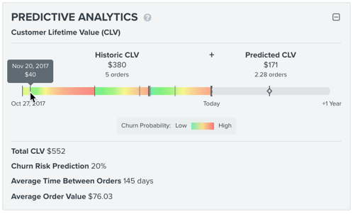 Klaviyo predictive analysis