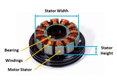 Stator width and height