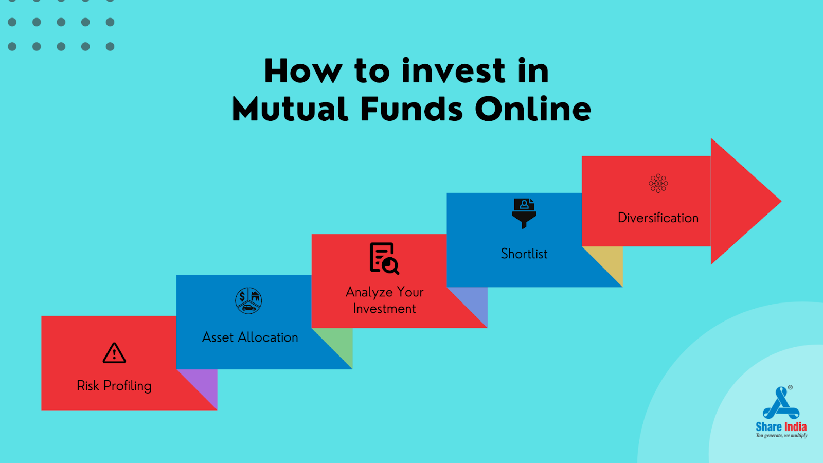 Mutual Fund Basics Types of Schemes, How to Invest Share India