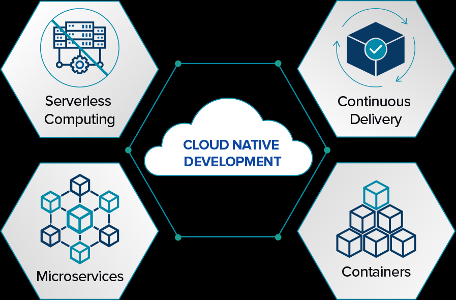 Services Offered By Cloud-Native Application.png