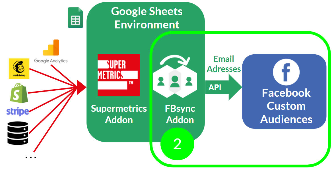 fbsync add-on for Google Sheets step 2