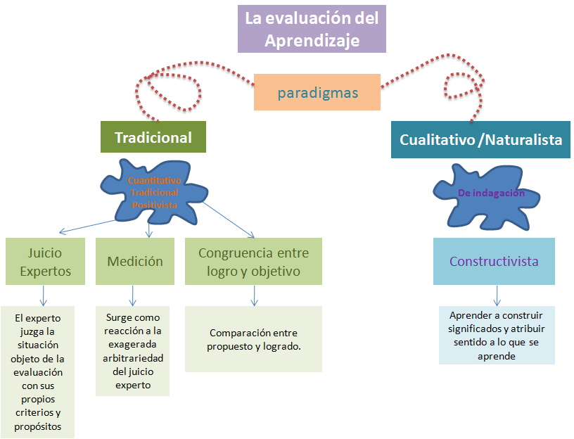 Unidad II Mapa Conceptual Sobre Los Materiales Leidos