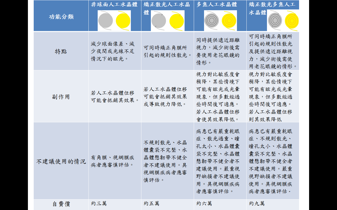 人工水晶體簡介