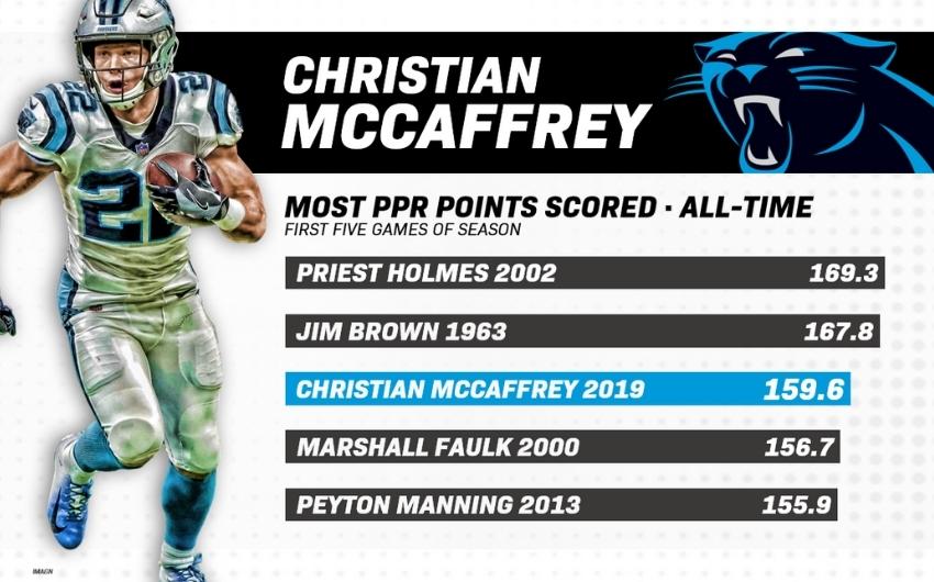 Overview of Christian McCaffrey