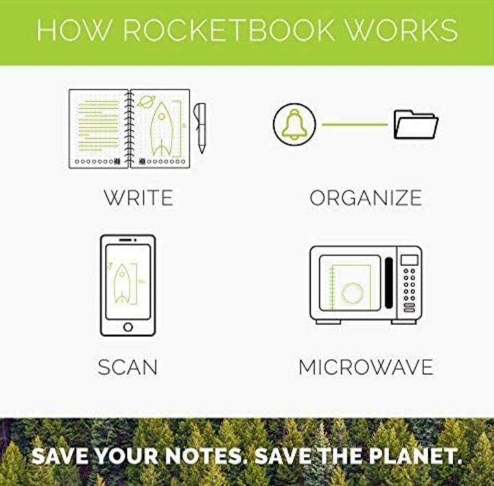 Latest Technology Gadgets In market  Rocketbook Wave Smart Notebook