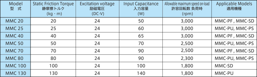 【MMC-電磁クラッチ】標準仕様
