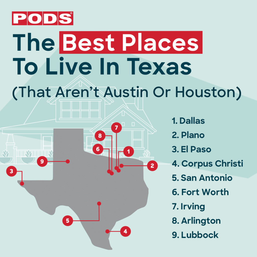 A illustrated graphic of the top 9 cities to live in Texas, excluding Austin and Houston. The graphic shows the Texas state outline, and highlights Dallas, Plano, El Paso, Corpus Christi, San Antonio, Fort Worth, Irving, Arlington, and Lubbock.