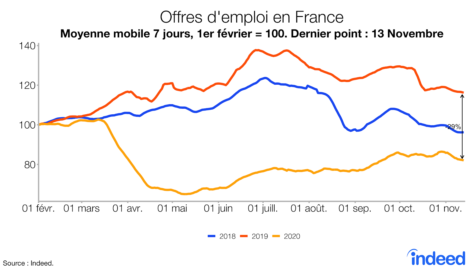 Offres d'emploi en France