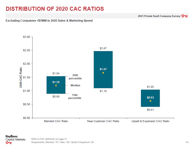 Key Bank Capital Markets 2021 SaaS Metric