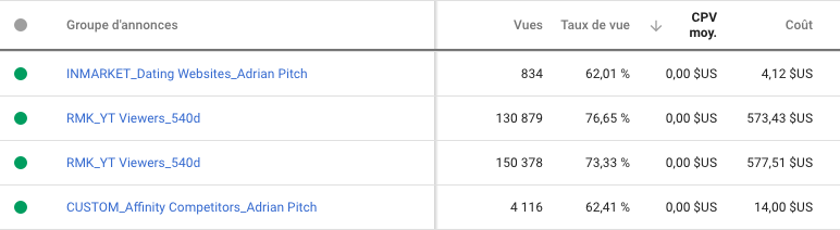 formation google ads étude de cas YouTube