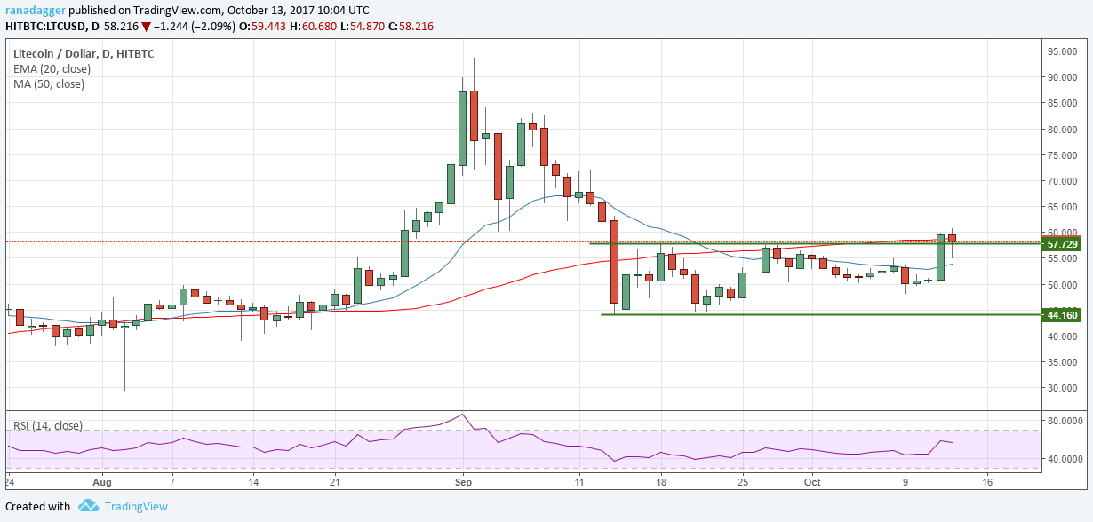 https://www.tradingview.com/x/tzpCEO5T/