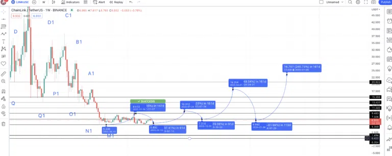 Link Beincrypto Korea