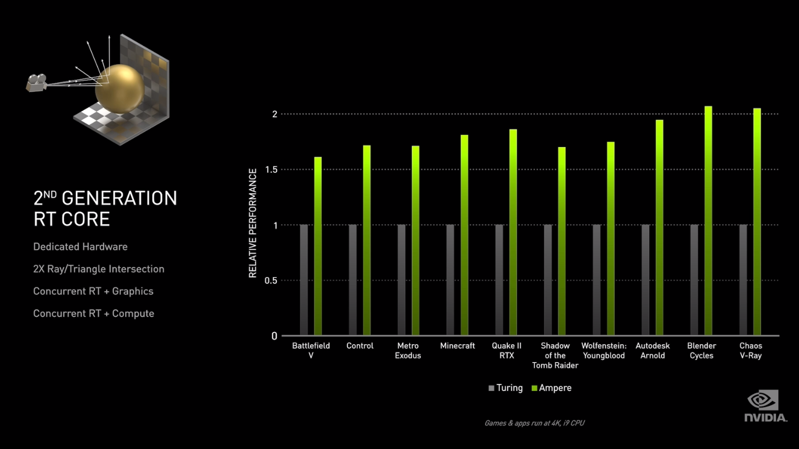 Spesifikasi Harga dan Tanggal rilis Nvidia RTX 3090 