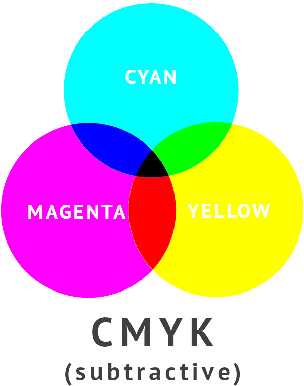, <strong>RGB vs CMYK: Your Guide to Getting the Best Print Color</strong>, Awkward Styles Blog