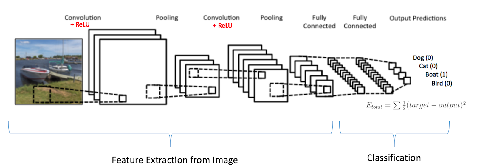 feature extraction from image graphic