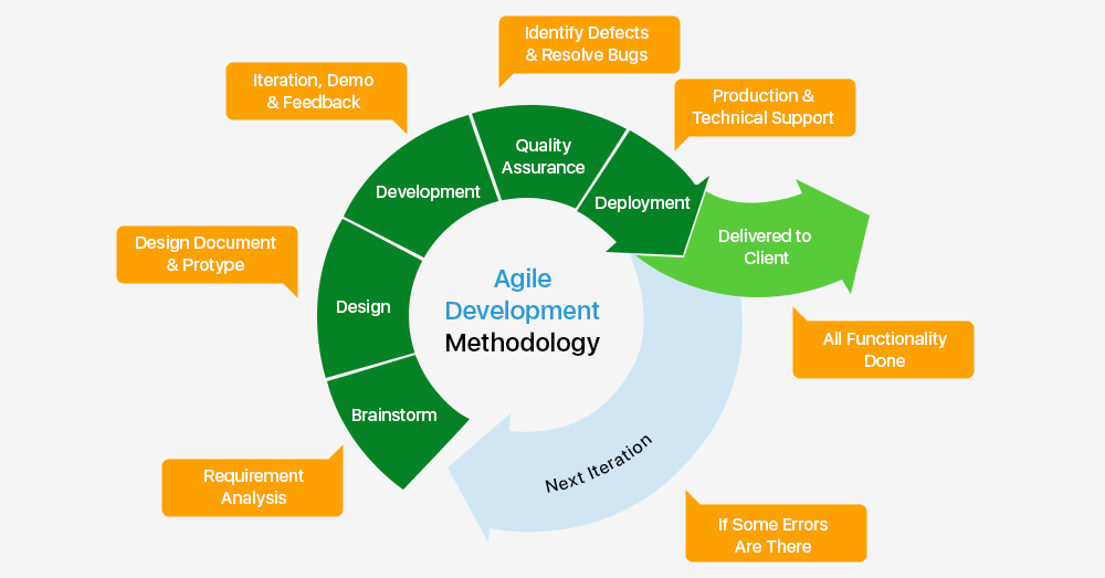 How DevOps Plays A Crucial Role in Mobile App Development? - Blog