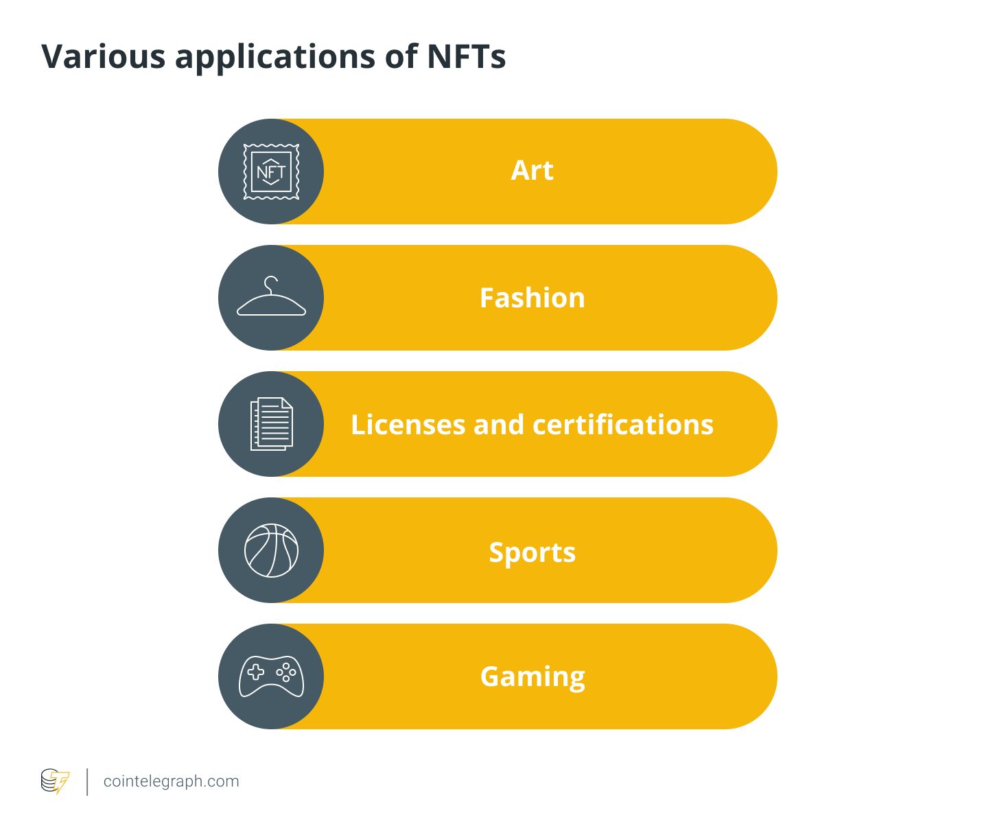 Các ứng dụng khác nhau của NFT